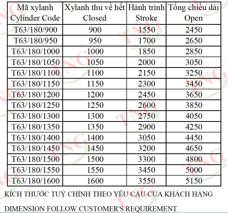 Xilanh nhiều tầng TTDR-120