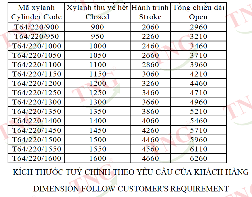 Xilanh nhiều tầng TTDR-150